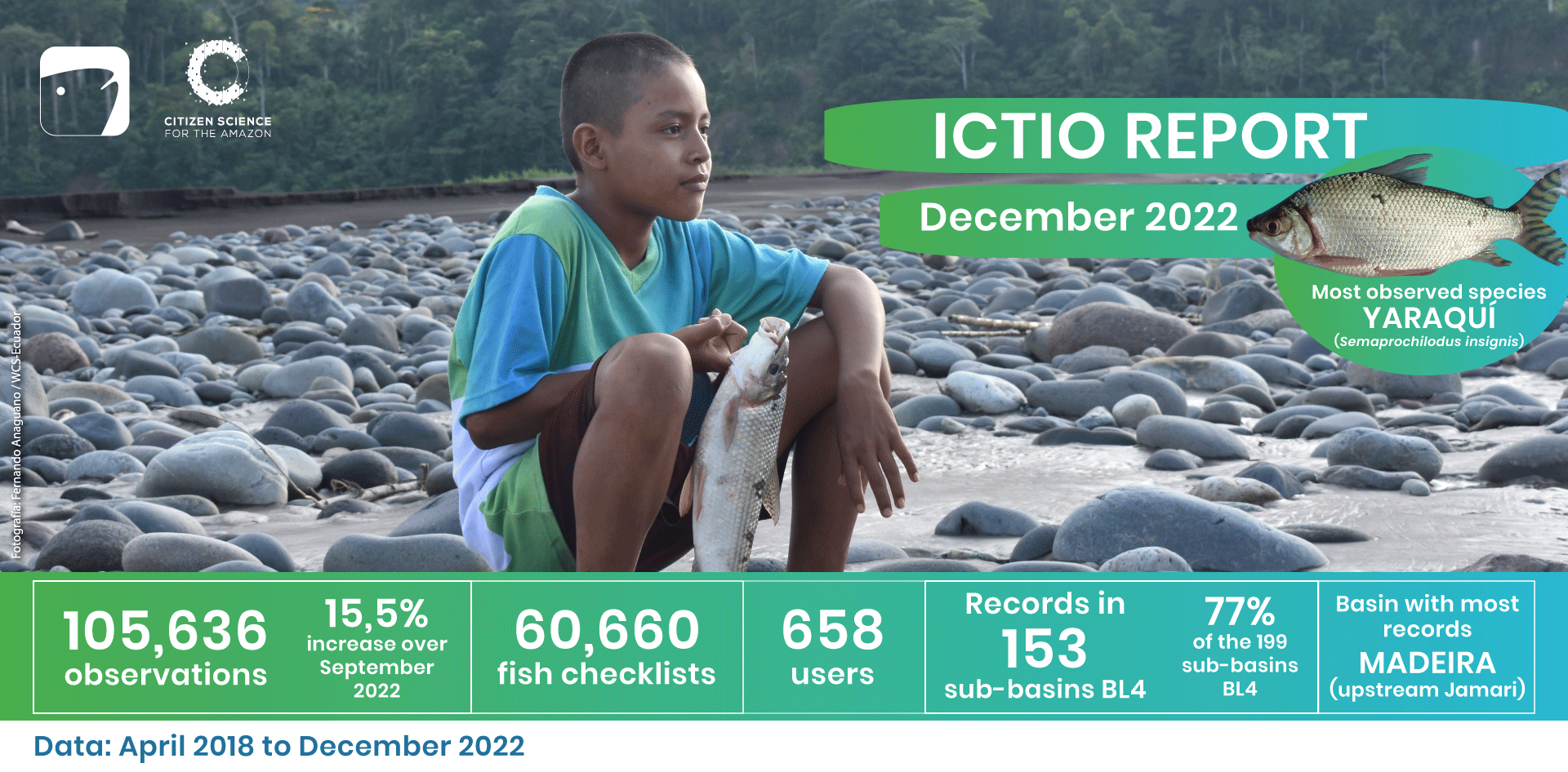 Ictio exceeds 100,000 observations 1 Conservando la Cuenca Amazónica Aguas Amazonicas