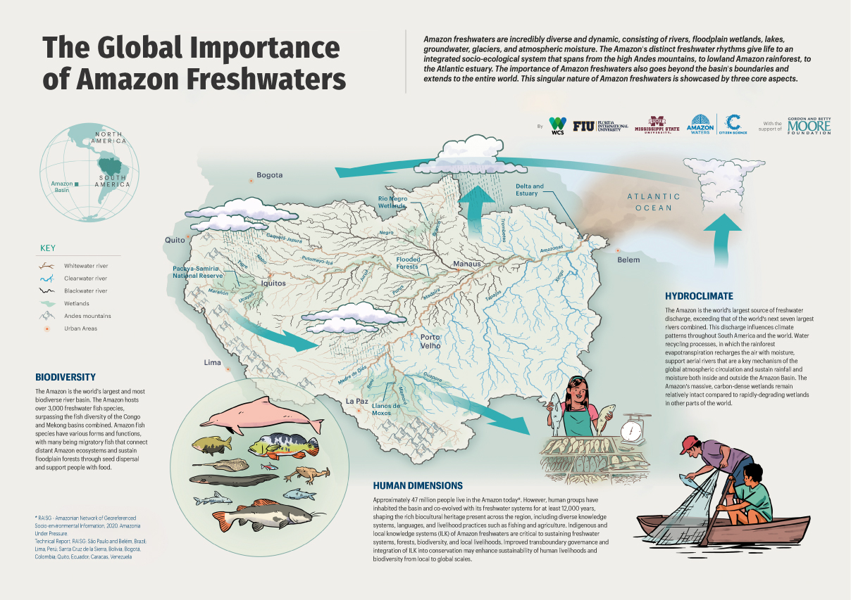 Conservando la Cuenca Amazónica Aguas Amazonicas